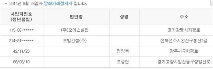 (주)오에스건설 이미지