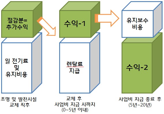 에스에이치렌탈서비스 이미지