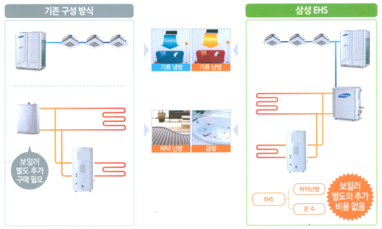 에어컨보일러솔루션 이미지