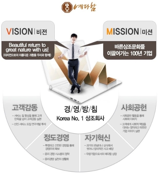 공공기관상조서비스 이미지
