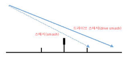 내리기술 이미지