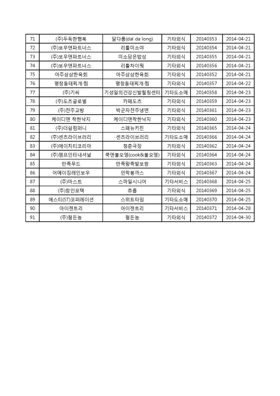(주)에프엠푸드 이미지