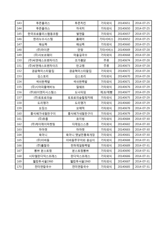 에프앤에프식품(주) 이미지