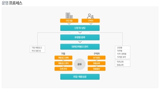 좋은인력 이미지