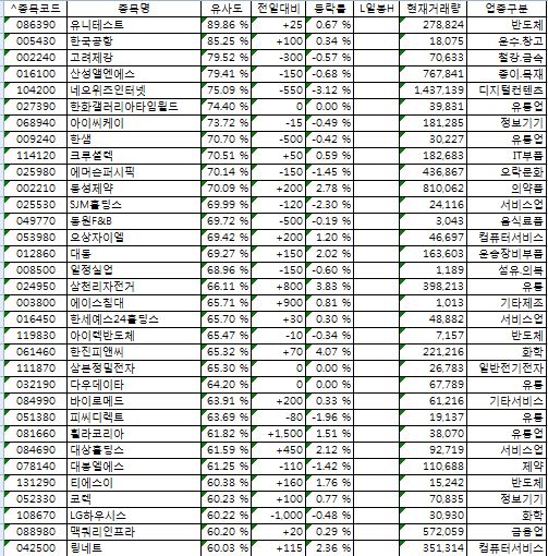(주) 한화갤러리아 타임월드 이미지