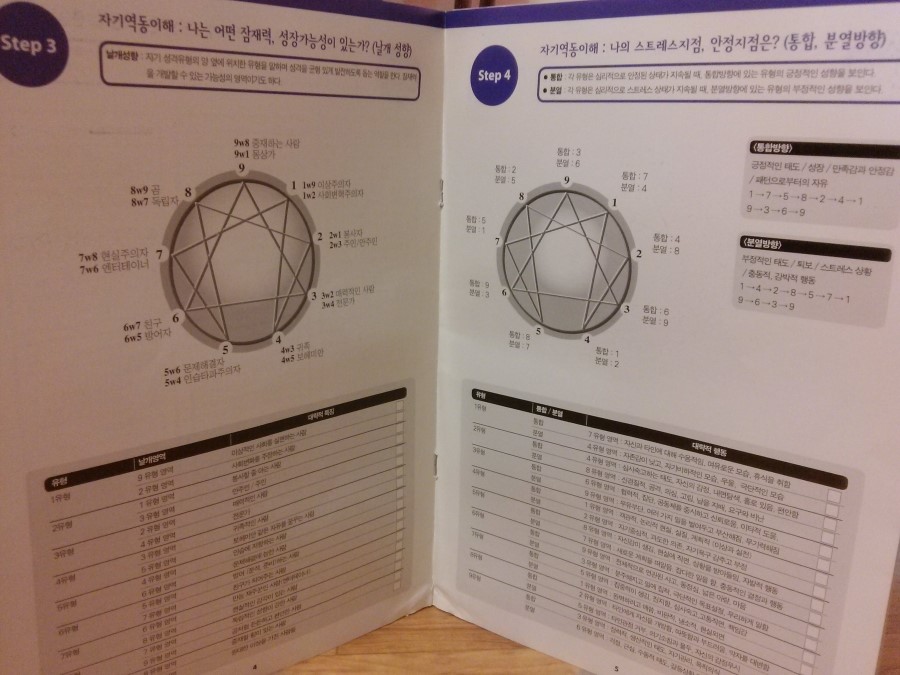 에니어그램심리연구소 이미지