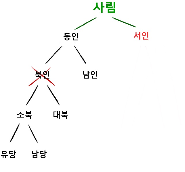 서인 이미지