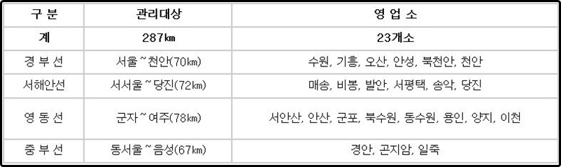 판교일산방향 장수 이미지