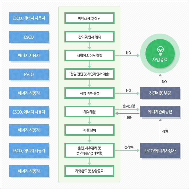 에스에이치렌탈서비스 이미지