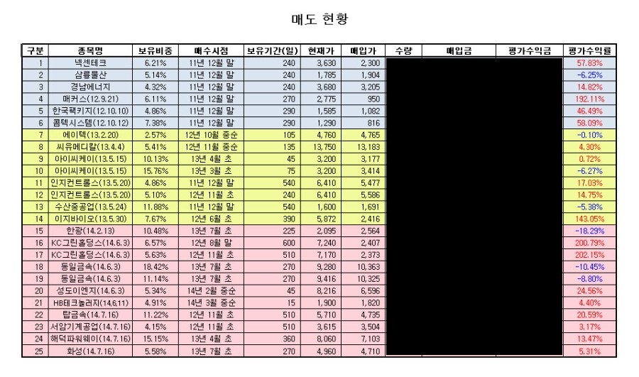 해덕수산 이미지