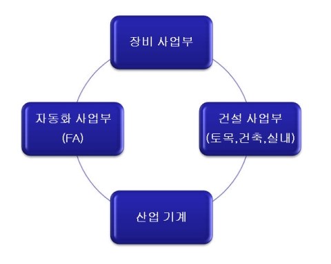 신원환경건설 이미지