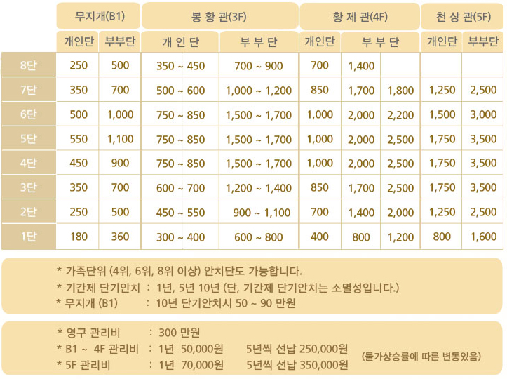 스카이수목장납골당공원묘지 이미지