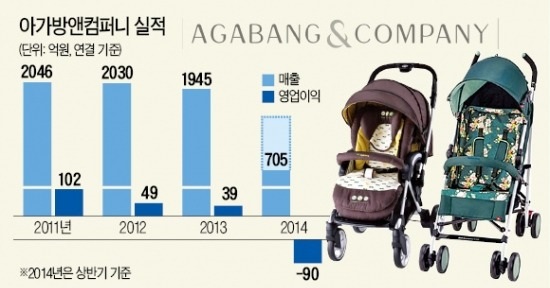 라임앤컴퍼니 이미지