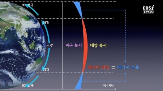 [대기] 대기 대순환 : 네이버 블로그