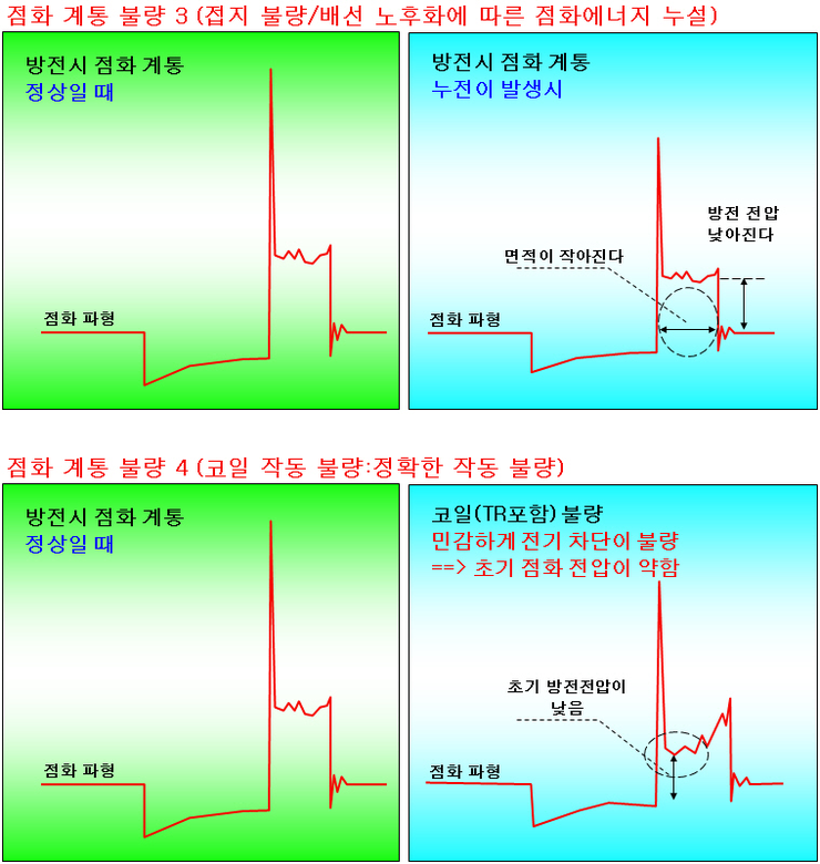 7일카센타 이미지
