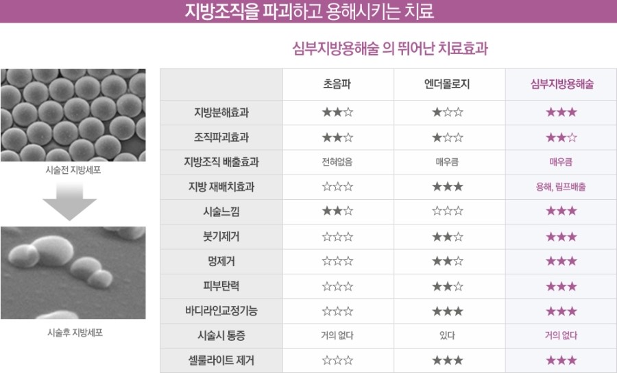 예그린한의원 이미지
