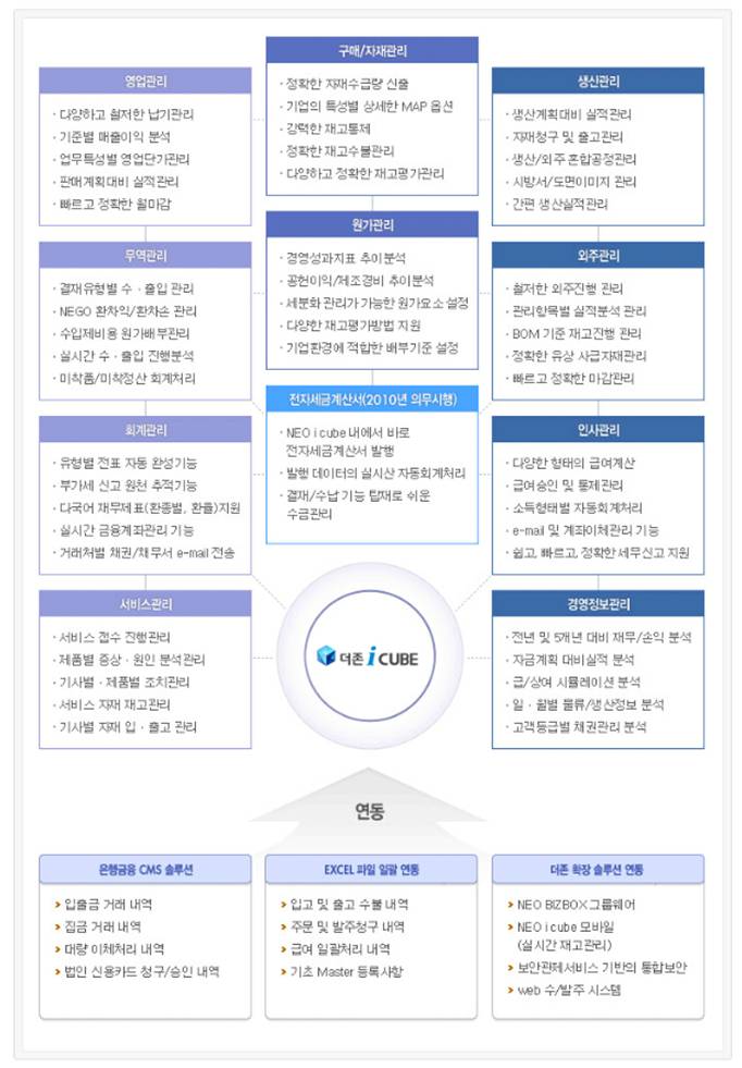 더존 이미지