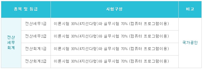유진세무회계 이미지