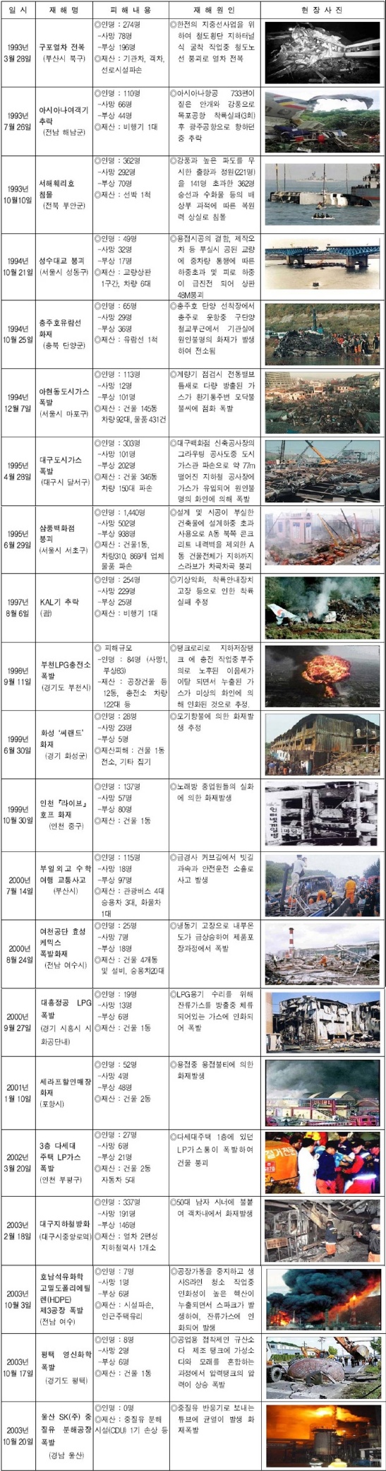 서해가스충전소 이미지