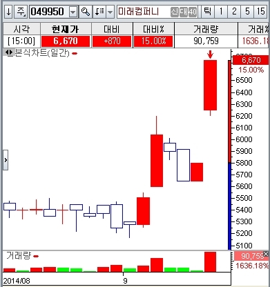 라 트레이딩 이미지