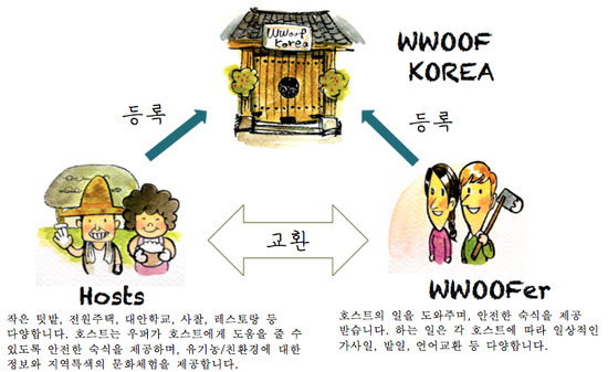 우프우프 이미지