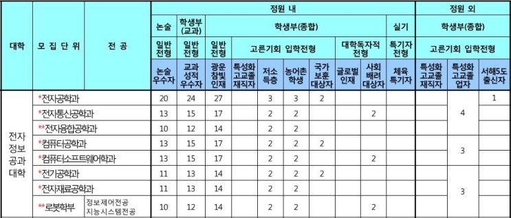 광운전자 이미지