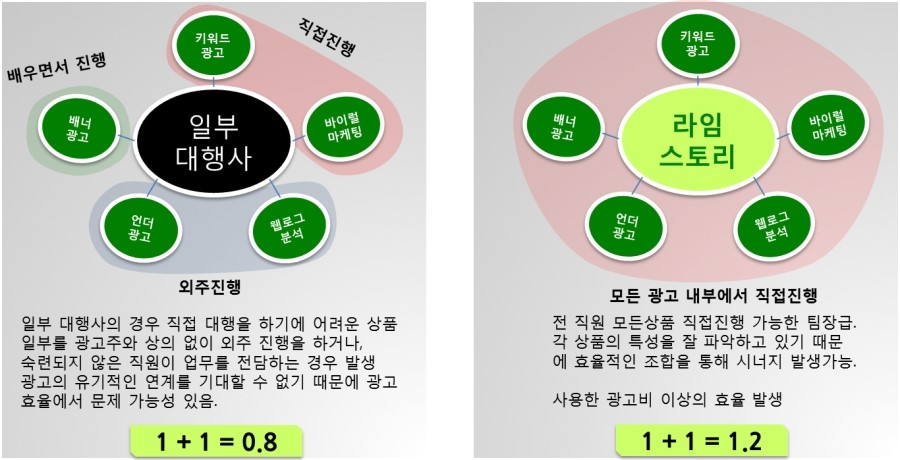 라임커뮤니케이션 이미지