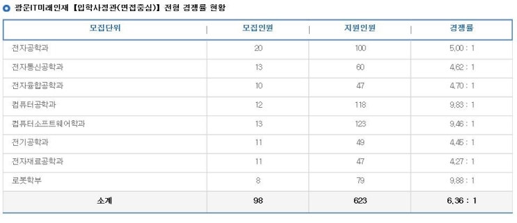 광운전자 이미지