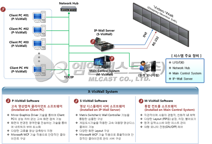 [ IP Wall ] 통합 모니터링 시스템 : 네이버 블로그