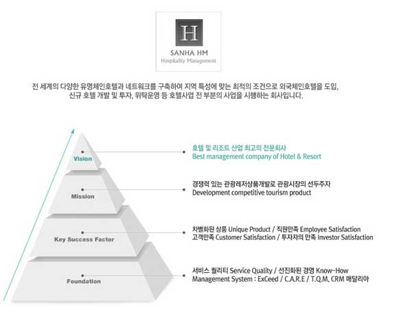 (주)산하에이치엠 이미지