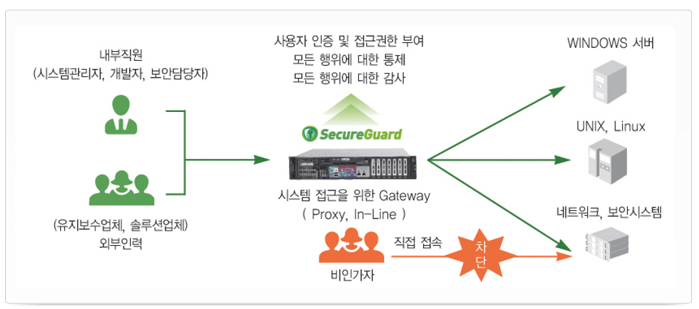 지앤에스주 이미지
