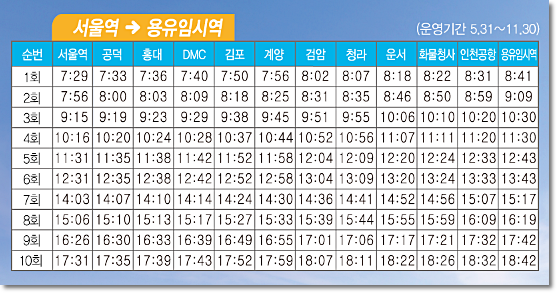 주안역철도 이미지