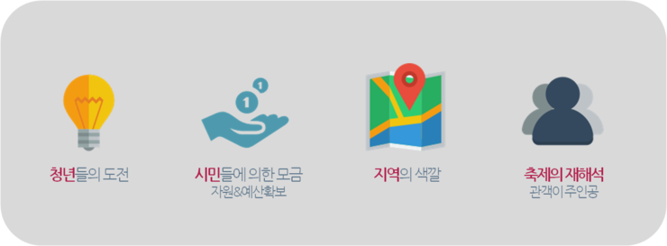 한복데이 이미지