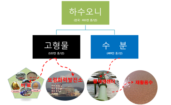 플렛트 이미지