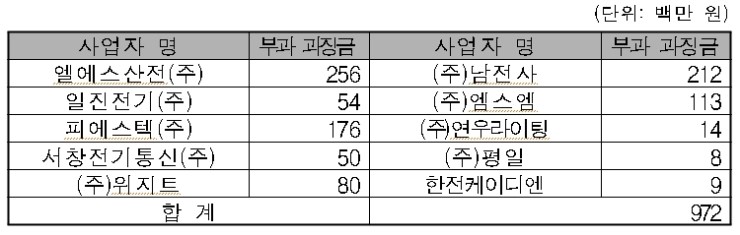 서창전기통신(주) 이미지