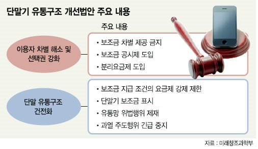 이전유통 이미지