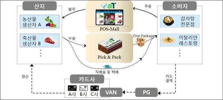 포스몰 이미지