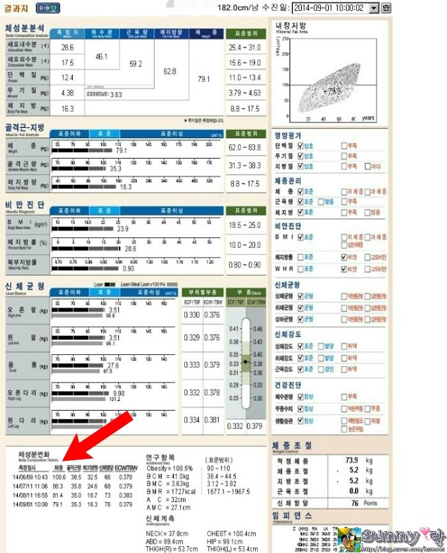 장씨삼대한의원 이미지