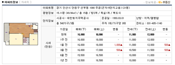 네이버블로그