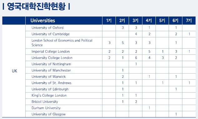 [ 외대부고/용인외고 ] 외대부고는 어떤 학교?(교복,기숙사,학비,커트라인,면접,내신,경쟁률,자소서) : 네이버 블로그