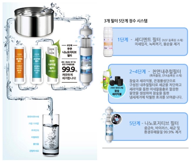 쿠쿠정수기렌탈 이미지