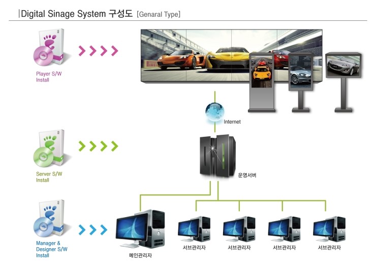 Digital Solution 이미지