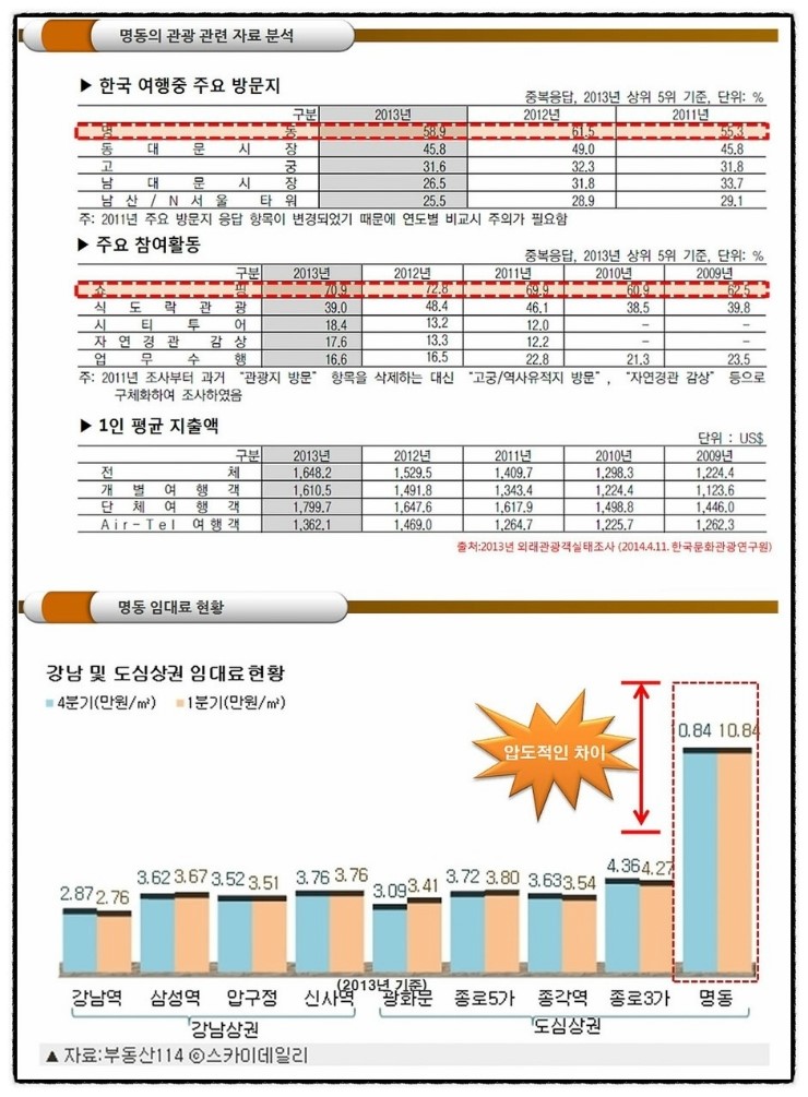 명동수입상품 이미지