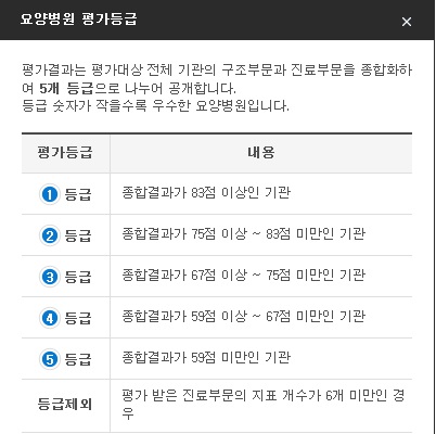 프라임요양병원 이미지
