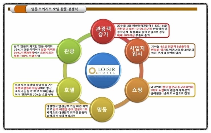 명동수입상품 이미지