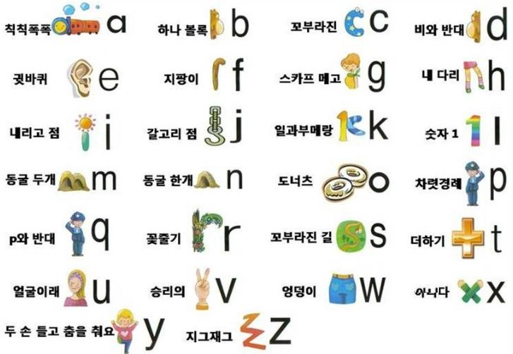 소문자 꼬깔모자 a - 소문자 알파벳송 가사 : 네이버 블로그