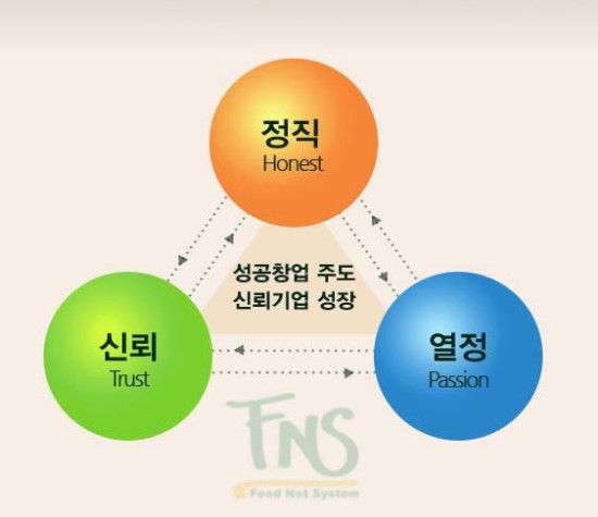 푸드넷시스템 이미지