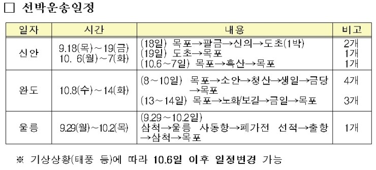 (주)신안환경산업 이미지