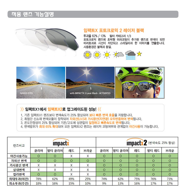 프로젝트임팩트 이미지