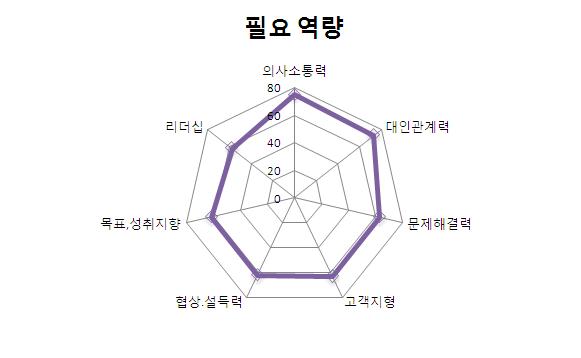TM유통 이미지